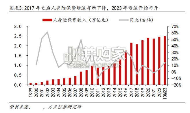 保险资产负债研究报告:保险资产负债管理的过去、现在和未来(40页)-第1张图片 保险资产负债研究报告:保险资产负债管理的过去、现在和未来(40页)-第1张图片