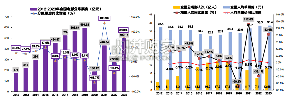 2023年院线电影总结及后续展望报告(21页)-第1张图片 2023年院线电影总结及后续展望报告(21页)-第1张图片