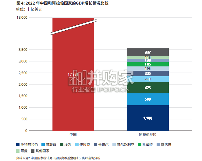 中国-阿拉伯金融与投资报告(23页)-第1张图片 中国-阿拉伯金融与投资报告(23页)-第1张图片