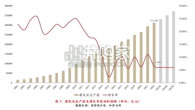 房屋工程建设行业白皮书(68页)-第1张图片 房屋工程建设行业白皮书(68页)-第1张图片