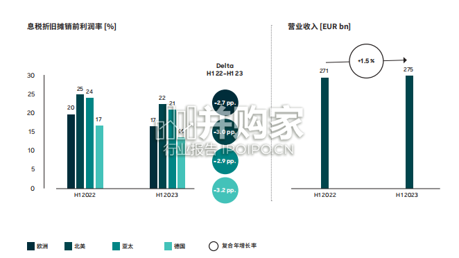 罗兰贝格全球医疗器械报告(28页)-第1张图片 罗兰贝格全球医疗器械报告(28页)-第1张图片