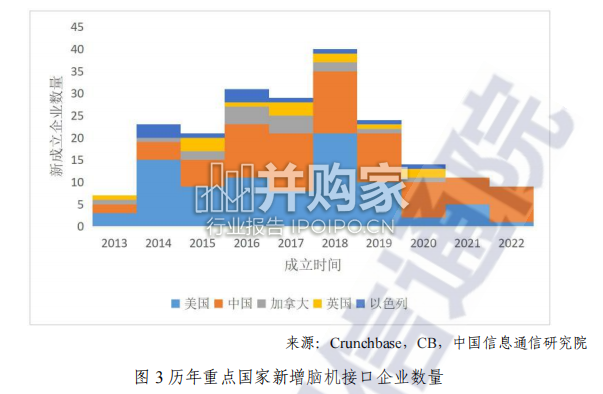 脑机接口技术发展与应用研究报告(49页)-第1张图片 脑机接口技术发展与应用研究报告(49页)-第1张图片