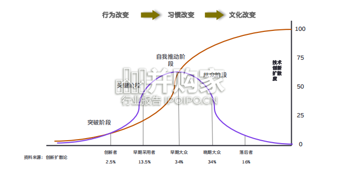 保险行业报告:数据+AI(17页)-第1张图片 保险行业报告:数据+AI(17页)-第1张图片