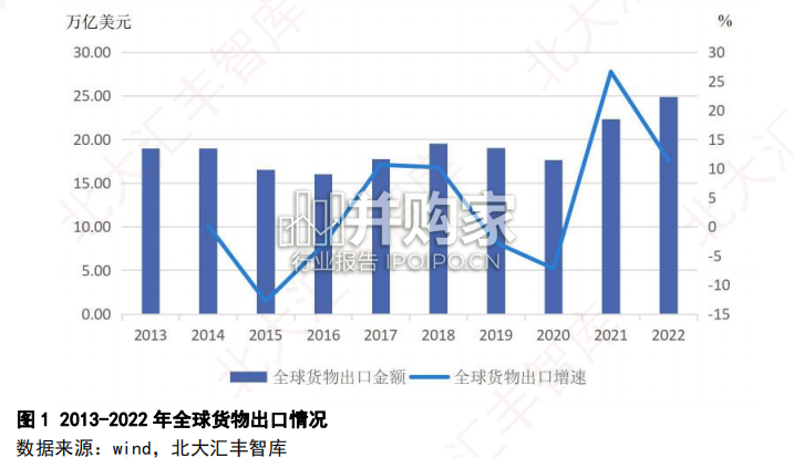 全球贸易疲弱形势下广东的外贸表现及应对建议报告(41页)-第1张图片 全球贸易疲弱形势下广东的外贸表现及应对建议报告(41页)-第1张图片