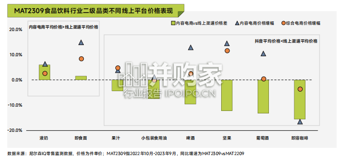 食品饮料白皮书(52页)-第1张图片 食品饮料白皮书(52页)-第1张图片