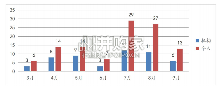 私募基金自律管理规则和纪律处分实施情况研究报告(35页)-第1张图片 私募基金自律管理规则和纪律处分实施情况研究报告(35页)-第1张图片