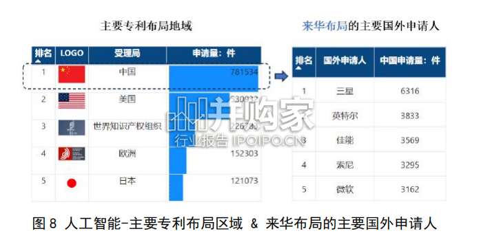 下一代互联网关键技术专利分析报告(44页)-第1张图片 下一代互联网关键技术专利分析报告(44页)-第1张图片
