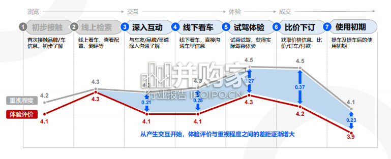 用户购车旅程及体验洞察报告(37页)-第1张图片 用户购车旅程及体验洞察报告(37页)-第1张图片
