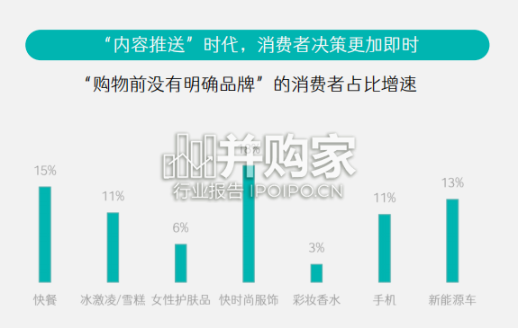 消费者和媒介趋势报告(29页)-第1张图片 消费者和媒介趋势报告(29页)-第1张图片