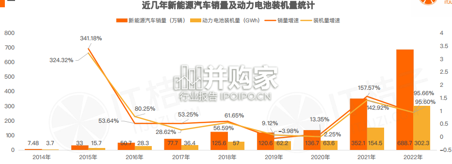中国动力电池行业投资发展报告(40页)-第1张图片 中国动力电池行业投资发展报告(40页)-第1张图片
