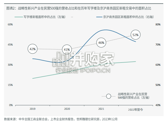 中国经济高质量发展中的商业地产趋势与机遇报告(31页)-第1张图片 中国经济高质量发展中的商业地产趋势与机遇报告(31页)-第1张图片