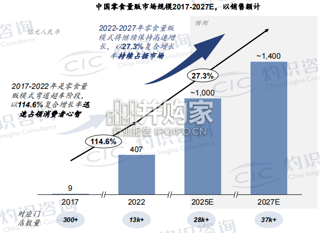 中国零食量贩行业蓝皮书(41页)-第1张图片 中国零食量贩行业蓝皮书(41页)-第1张图片