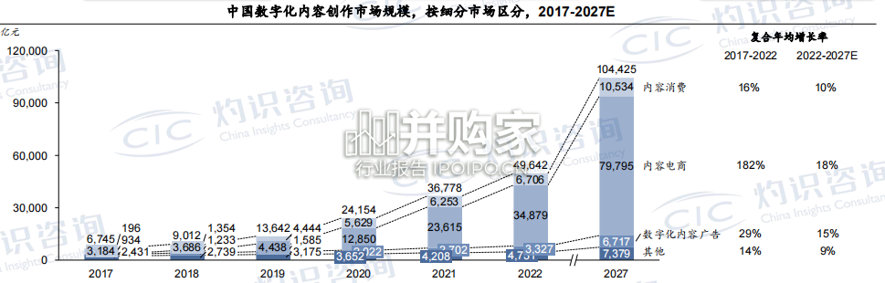 中国内容电商行业蓝皮书(41页)-第1张图片 中国内容电商行业蓝皮书(41页)-第1张图片