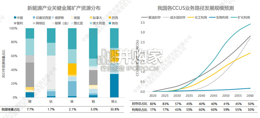 中国能源展望2060研究报告(107页)-第1张图片 中国能源展望2060研究报告(107页)-第1张图片