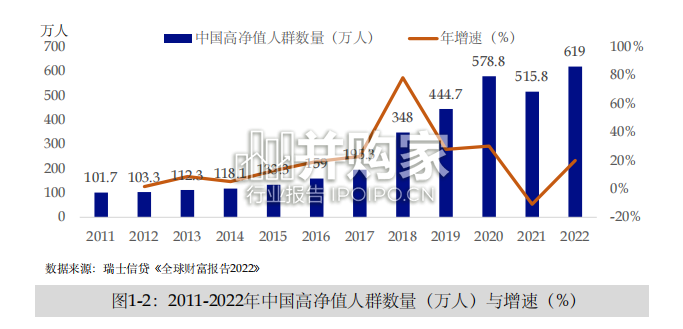中国私人银行发展报告:私行服务高质量发展专题研究(40页)-第1张图片 中国私人银行发展报告:私行服务高质量发展专题研究(40页)-第1张图片