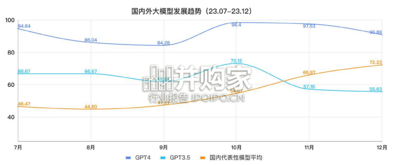 中文大模型基准测评2023年度报告(49页)-第1张图片 中文大模型基准测评2023年度报告(49页)-第1张图片