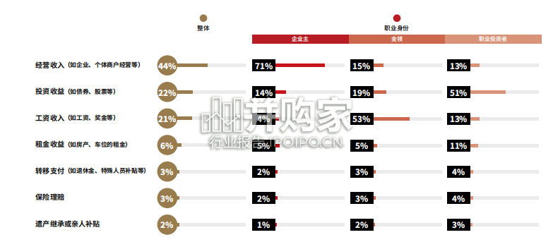 中国高净值家庭现金流管理报告(76页)-第1张图片 中国高净值家庭现金流管理报告(76页)-第1张图片