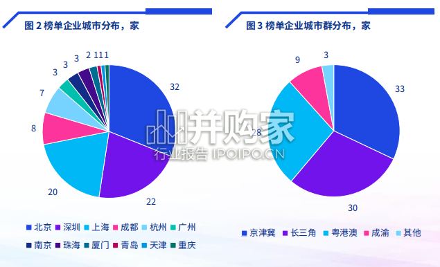 中国领先金融科技50报告(54页)-第1张图片 中国领先金融科技50报告(54页)-第1张图片