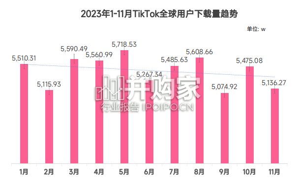 2023年度TikTok电商行业趋势白皮书(114页)-第1张图片 2023年度TikTok电商行业趋势白皮书(114页)-第1张图片