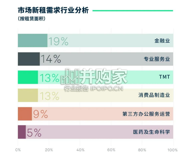 2023年上海房地产市场回顾与2024年展望报告(20页)-第1张图片 2023年上海房地产市场回顾与2024年展望报告(20页)-第1张图片