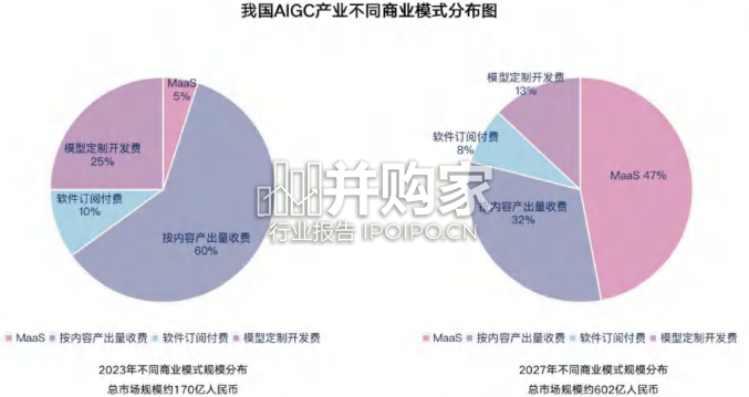 中国AIGC产业全景报告(53页)-第1张图片 中国AIGC产业全景报告(53页)-第1张图片