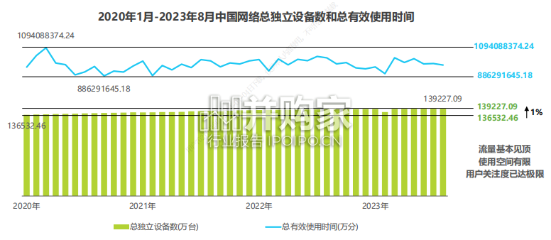 中国互联网科技产业发展趋势报告(224页)-第1张图片 中国互联网科技产业发展趋势报告(224页)-第1张图片
