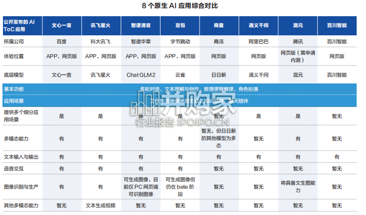 数字中国2023年度报告(105页)-第1张图片 数字中国2023年度报告(105页)-第1张图片