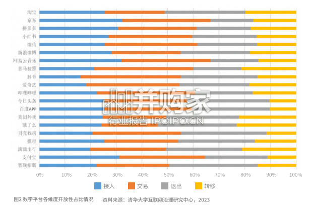 中国数字平台开放性指数研究报告(30页)-第1张图片 中国数字平台开放性指数研究报告(30页)-第1张图片