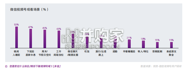 微信视频号超级玩家营销价值研究报告(73页)-第1张图片 微信视频号超级玩家营销价值研究报告(73页)-第1张图片