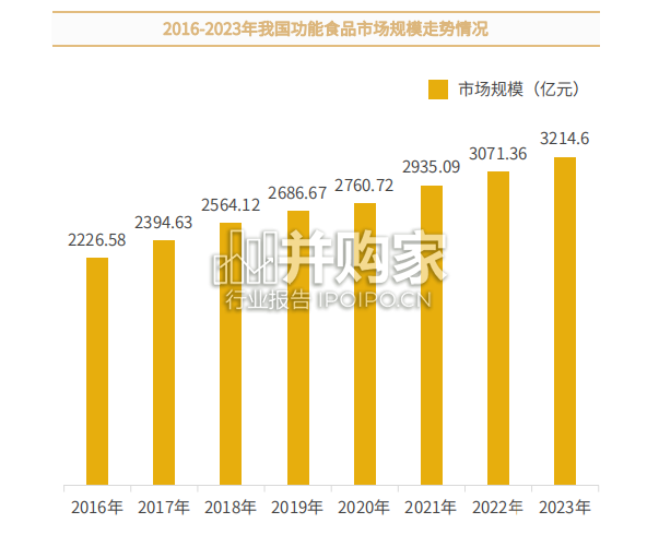 中国功能食品消费者洞察报告(43页)-第1张图片 中国功能食品消费者洞察报告(43页)-第1张图片