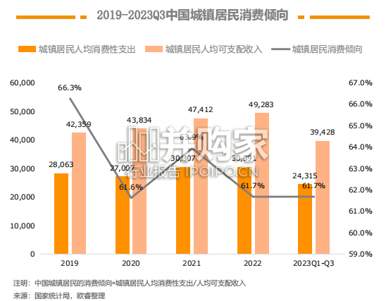 中国中式餐饮白皮书(103页)-第1张图片 中国中式餐饮白皮书(103页)-第1张图片