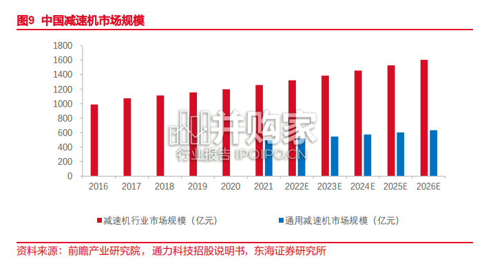 工业减速机行业报告(21页)-第1张图片 工业减速机行业报告(21页)-第1张图片