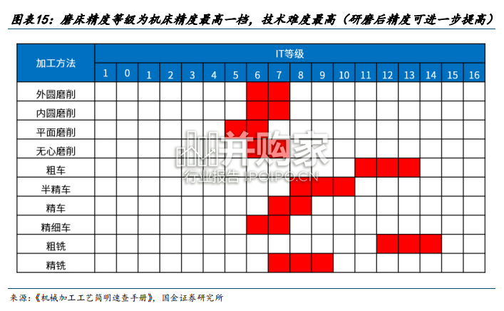 磨床行业研究报告(45页)-第1张图片 磨床行业研究报告(45页)-第1张图片