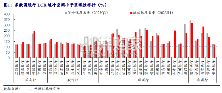银行经营行为对LCR的影响研究报告(15页)-第1张图片 银行经营行为对LCR的影响研究报告(15页)-第1张图片