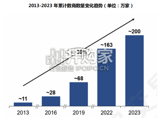 数据要素行业报告(21页)-第1张图片 数据要素行业报告(21页)-第1张图片