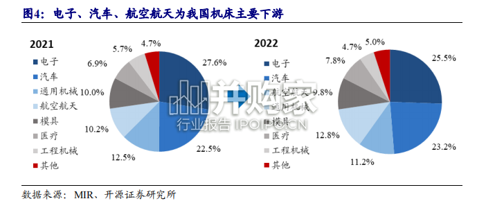 工业母机行业报告(58页)-第1张图片 工业母机行业报告(58页)-第1张图片