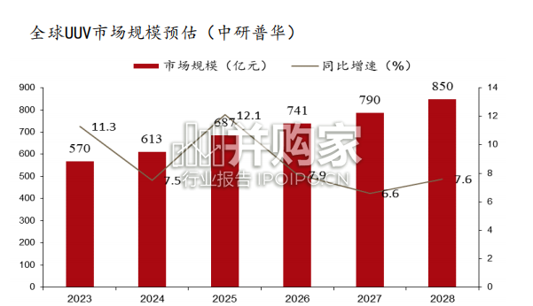 UUV和海底监测网络行业报告:水下攻防体系(40页)-第1张图片 UUV和海底监测网络行业报告:水下攻防体系(40页)-第1张图片