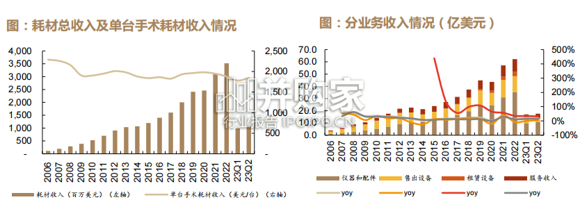 直觉外科ISRG专题报告:全球手术机器人龙头(38页)-第1张图片 直觉外科ISRG专题报告:全球手术机器人龙头(38页)-第1张图片