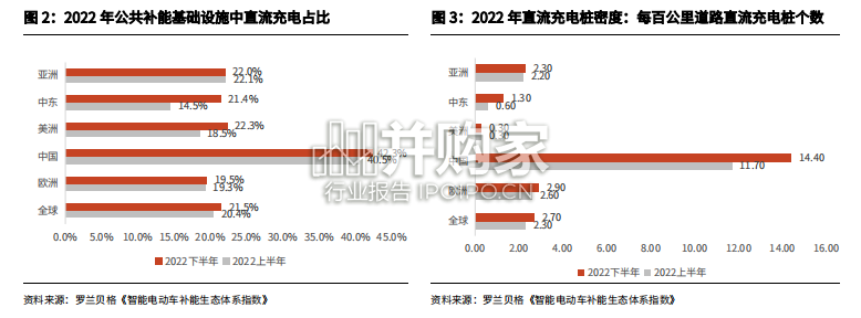 高压快充行业报告:超充桩建设,液冷技术(33页)-第1张图片 高压快充行业报告:超充桩建设,液冷技术(33页)-第1张图片