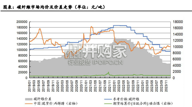 碳纤维行业报告(71页)-第1张图片 碳纤维行业报告(71页)-第1张图片