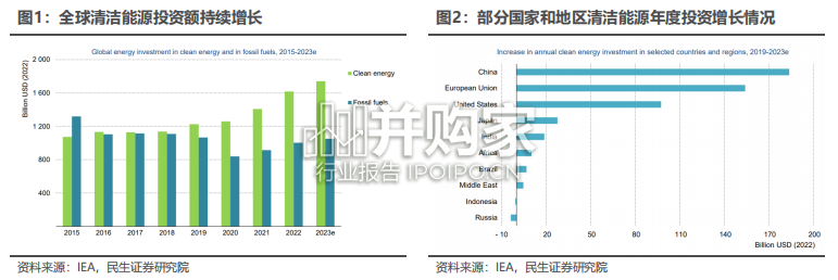 电网行业报告:电网出海(73页)-第1张图片 电网行业报告:电网出海(73页)-第1张图片