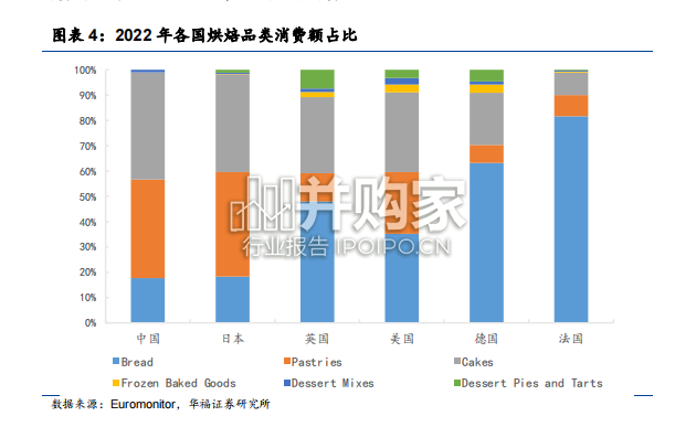 海外与国内烘焙品类差异与渠道结构对比报告(21页)-第1张图片 海外与国内烘焙品类差异与渠道结构对比报告(21页)-第1张图片