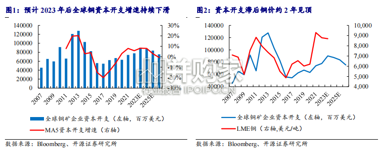 铜行业报告:铜的刺激价格(18页)-第1张图片 铜行业报告:铜的刺激价格(18页)-第1张图片