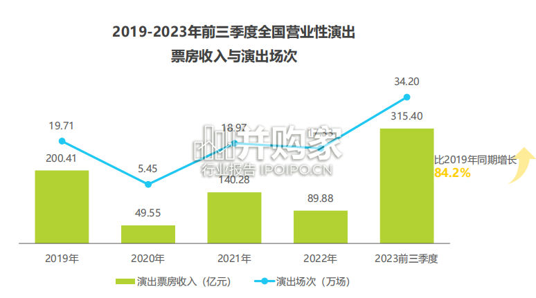 中国演出票务行业研究报告(58页)-第1张图片 中国演出票务行业研究报告(58页)-第1张图片