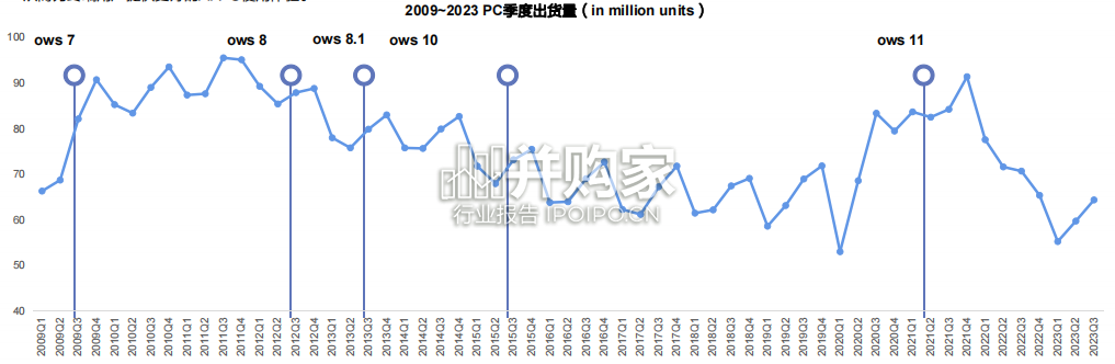 AI PC、AI手机报告:AIGC向端侧下沉(48页)-第1张图片 AI PC、AI手机报告:AIGC向端侧下沉(48页)-第1张图片