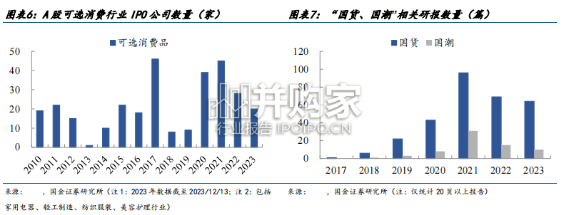 新国货研究报告:国货崛起(47页)-第1张图片 新国货研究报告:国货崛起(47页)-第1张图片