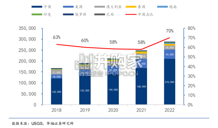 稀土行业报告(42页)-第1张图片 稀土行业报告(42页)-第1张图片