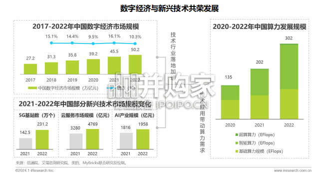 企业级低代码平台构建白皮书(58页)-第1张图片 企业级低代码平台构建白皮书(58页)-第1张图片
