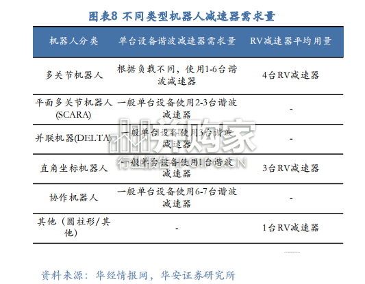 减速器行业报告:机器人核心部件(43页)-第1张图片 减速器行业报告:机器人核心部件(43页)-第1张图片