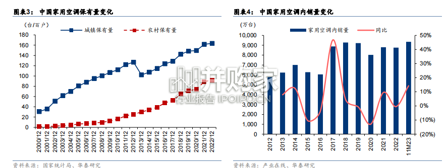 空调行业复盘报告(21页)-第1张图片 空调行业复盘报告(21页)-第1张图片
